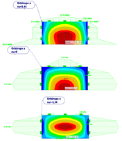 Ergebnisse der Variation gemäß Tabelle (links: νxy = 5,44, medio: νxy = 0, Derecha: νxy = -5,44)