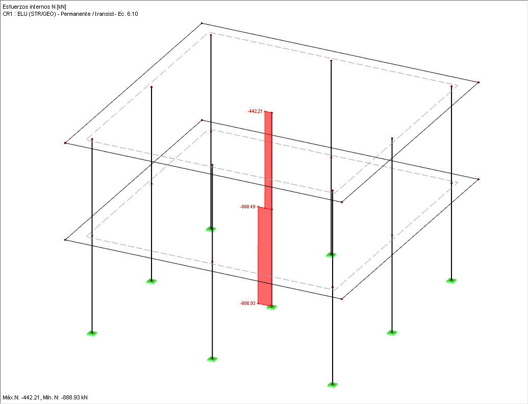 Normalkraftverlauf in den Stützen