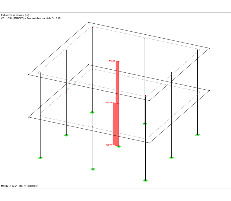 Normalkraftverlauf in den Stützen