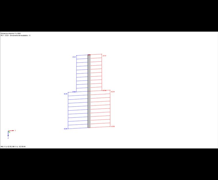Evaluación de los esfuerzos cortantes