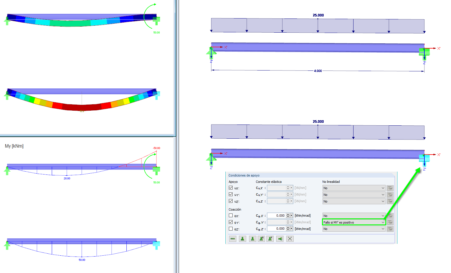 Fallo si MY' es positivo