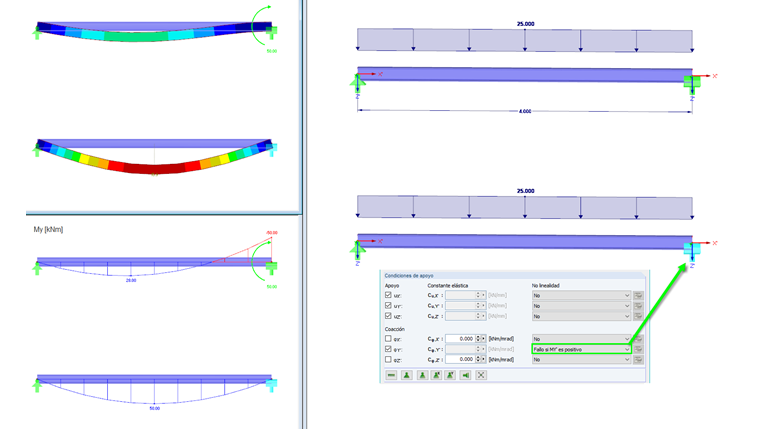Fallo si MY' es positivo