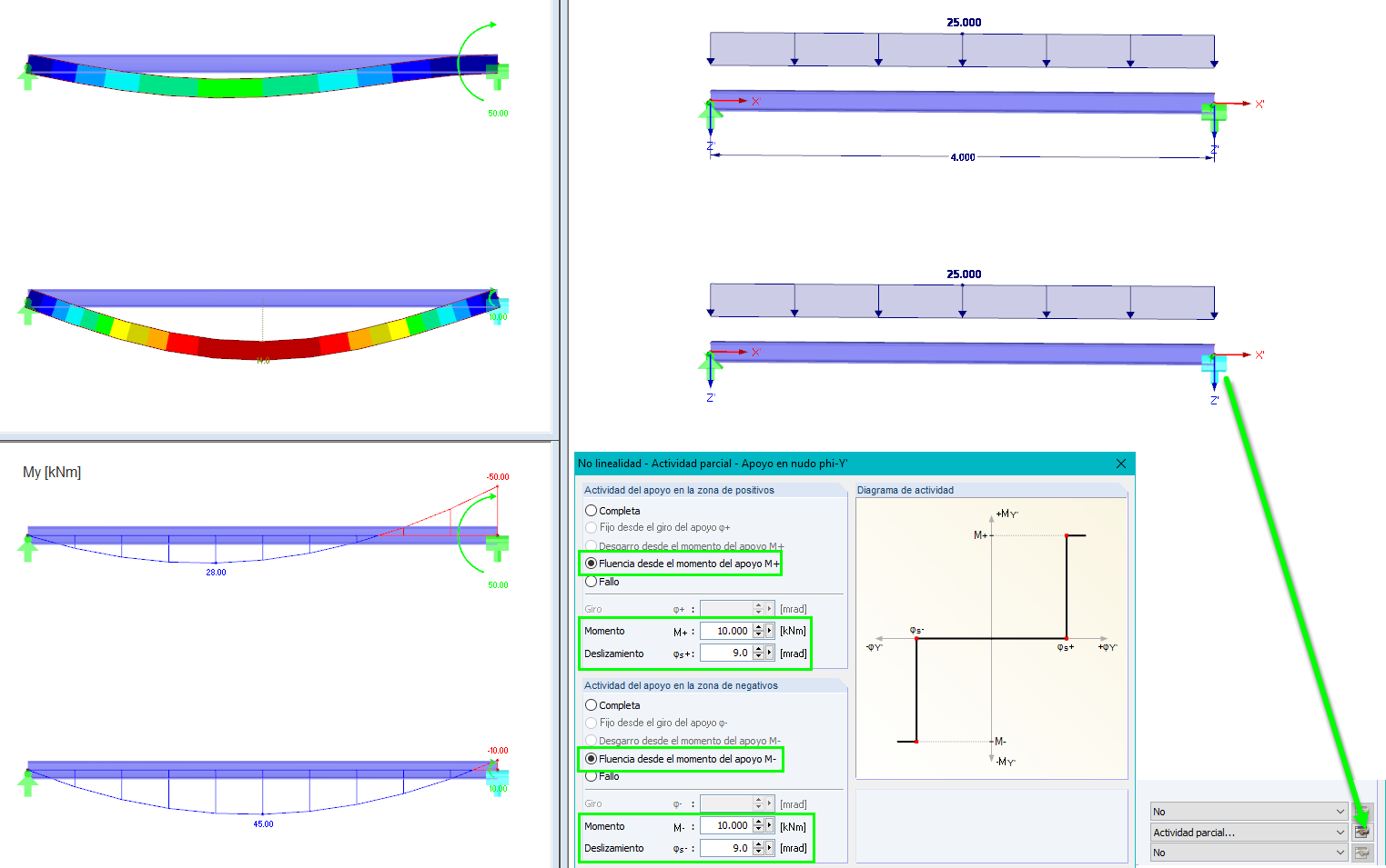 Efecto parcial: Fluencia y deslizamiento