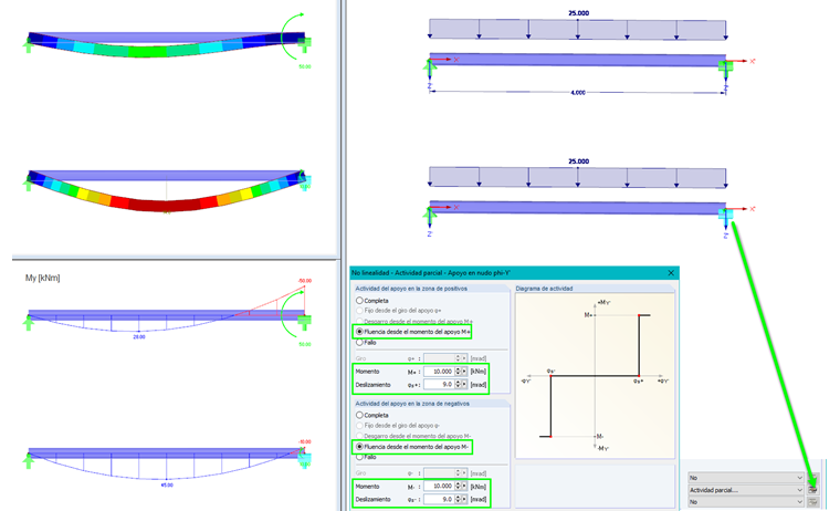Efecto parcial: Fluencia y deslizamiento