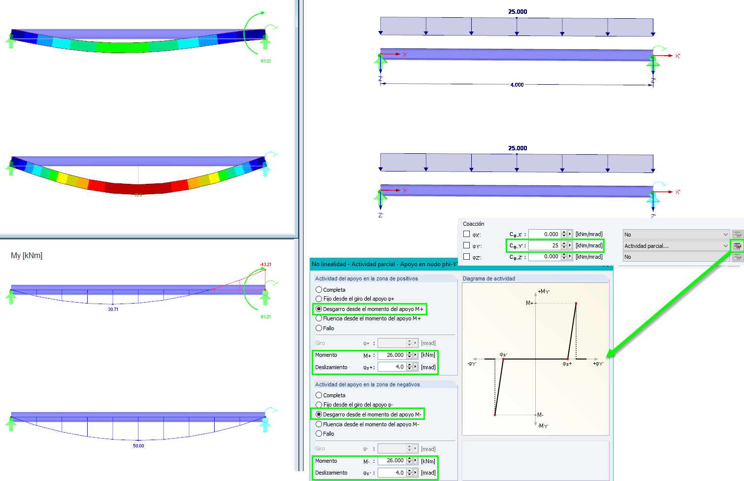 Efecto parcial: Desgarro desde el momento del apoyo
