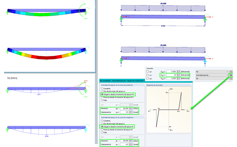Efecto parcial: Desgarro desde el momento del apoyo
