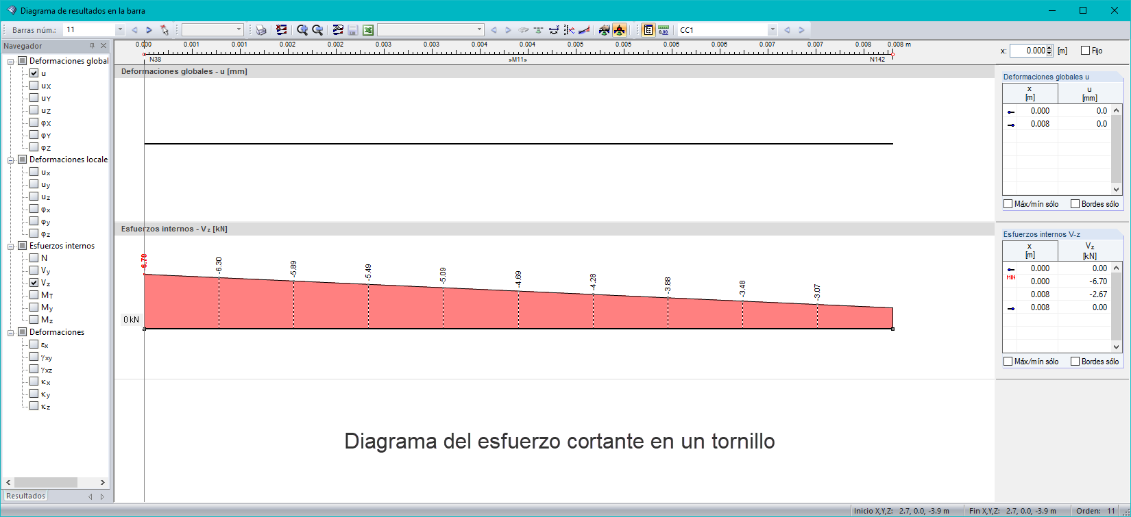 Ergebnisverlauf der Querkraft einer Schraube