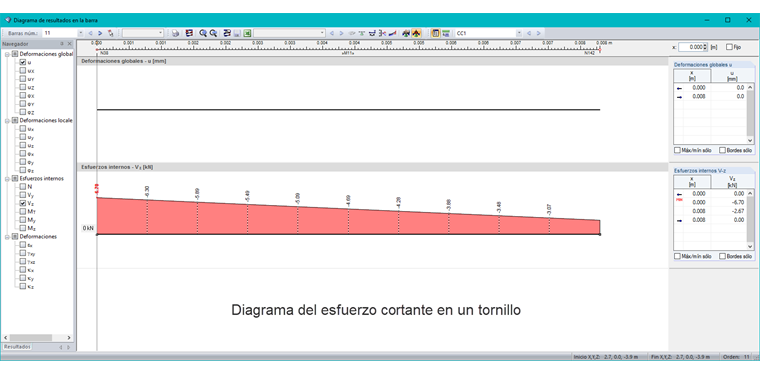 Ergebnisverlauf der Querkraft einer Schraube