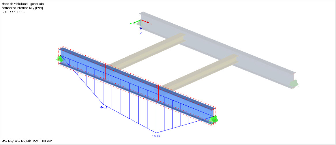 Diagrama del momento flector My para la combinación de cargas CO1 = CC1 + CC2