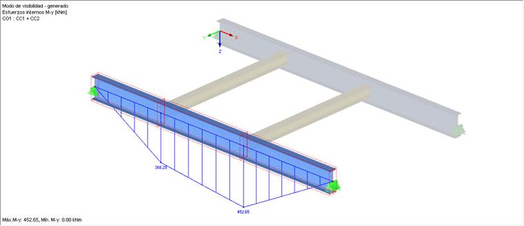 Diagrama del momento flector My para la combinación de cargas CO1 = CC1 + CC2