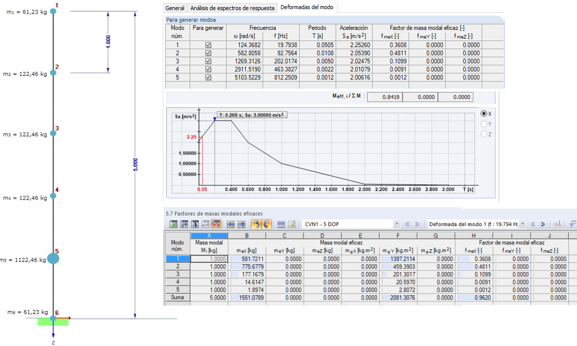 Voladizo con cinco grados de libertad: Distribución de masas, frecuencias resultantes y masas modales eficaces