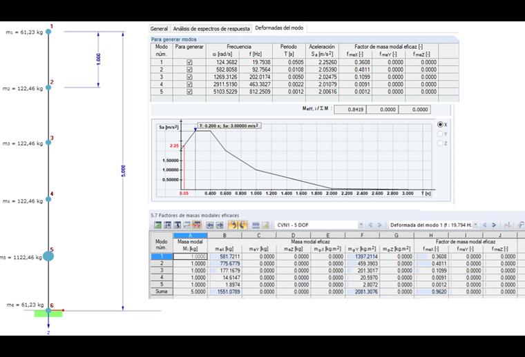 Voladizo con cinco grados de libertad: Distribución de masas, frecuencias resultantes y masas modales eficaces