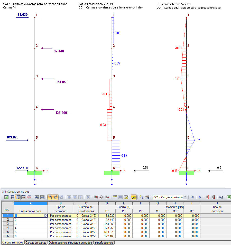 Ergebnisse der ZPA-Methode