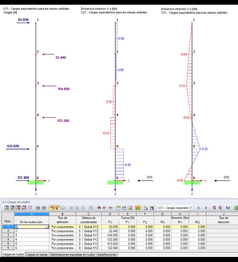 Ergebnisse der ZPA-Methode