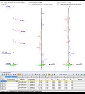 Ergebnisse der ZPA-Methode