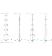 Ergebnisse des multi-modalen Antwortspektrenverfahrens unter Berücksichtigung von fünf Eigenwerten