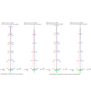 Ergebnisse des multi-modalen Antwortspektrenverfahrens unter Berücksichtigung von fünf Eigenwerten