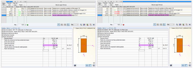 Auswertung der Bemessung für Querzug (links) und Querdruck (rechts)