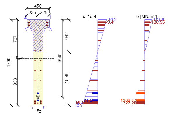Spannungs-Dehnungs-Reaktion eines Trägers im GZT
