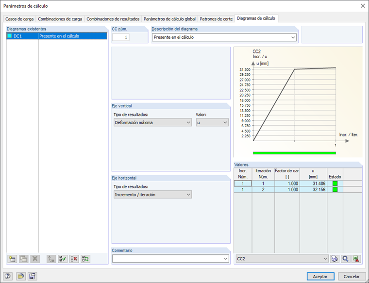 Iterationsverlauf Theorie II. Ordnung