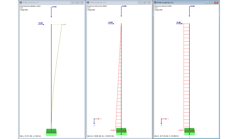Ergebnisse Theorie III. Ordnung
