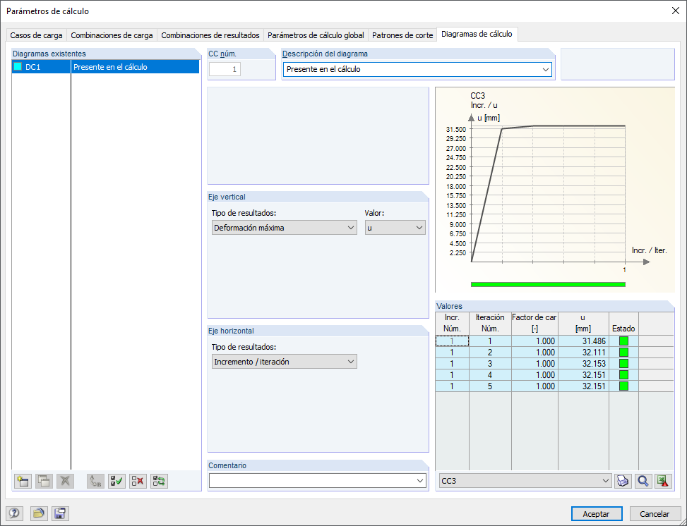 Iterationsverlauf Theorie III. Ordnung