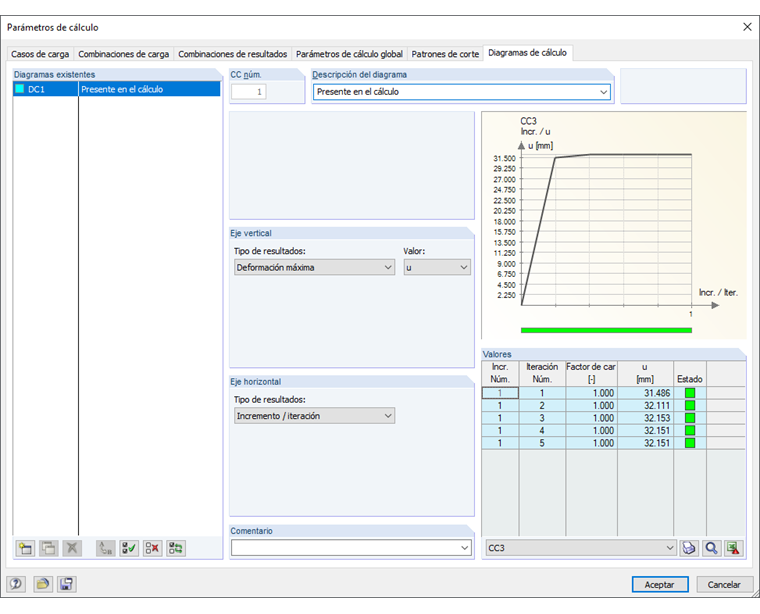 Iterationsverlauf Theorie III. Ordnung