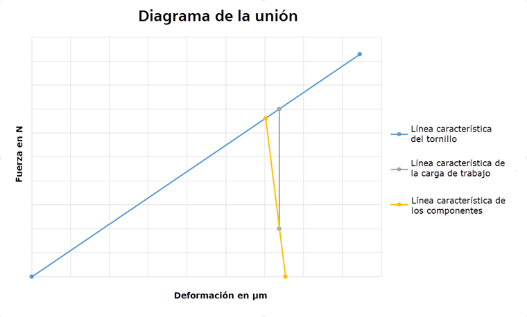Triángulo de arriostramiento simplificado