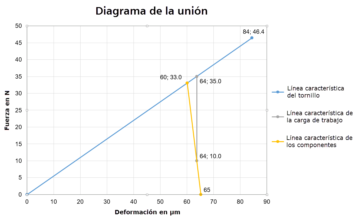 Propagación de la carga en diferentes dimensiones de placa