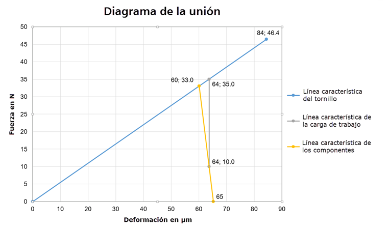 Propagación de la carga en diferentes dimensiones de placa