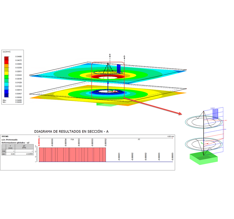 FEM-Modell der Schraubenverbindung