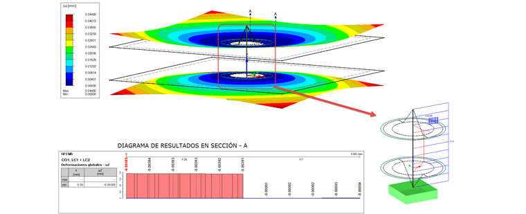 Modelo de MEF simplificado para el dimensionamiento previo