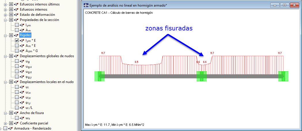 Distribución de la rigidez Iym ⋅ E