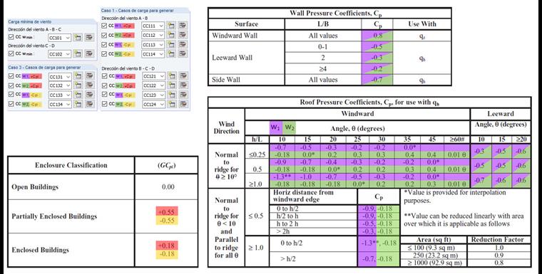 Zuordnung der Druckbeiwerte für die einzelnen Lastfälle