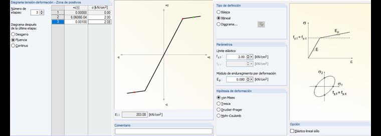 Diagrama de tensión-deformación (manual)