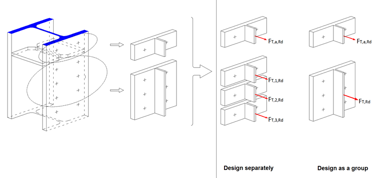Columna de casquillo en T