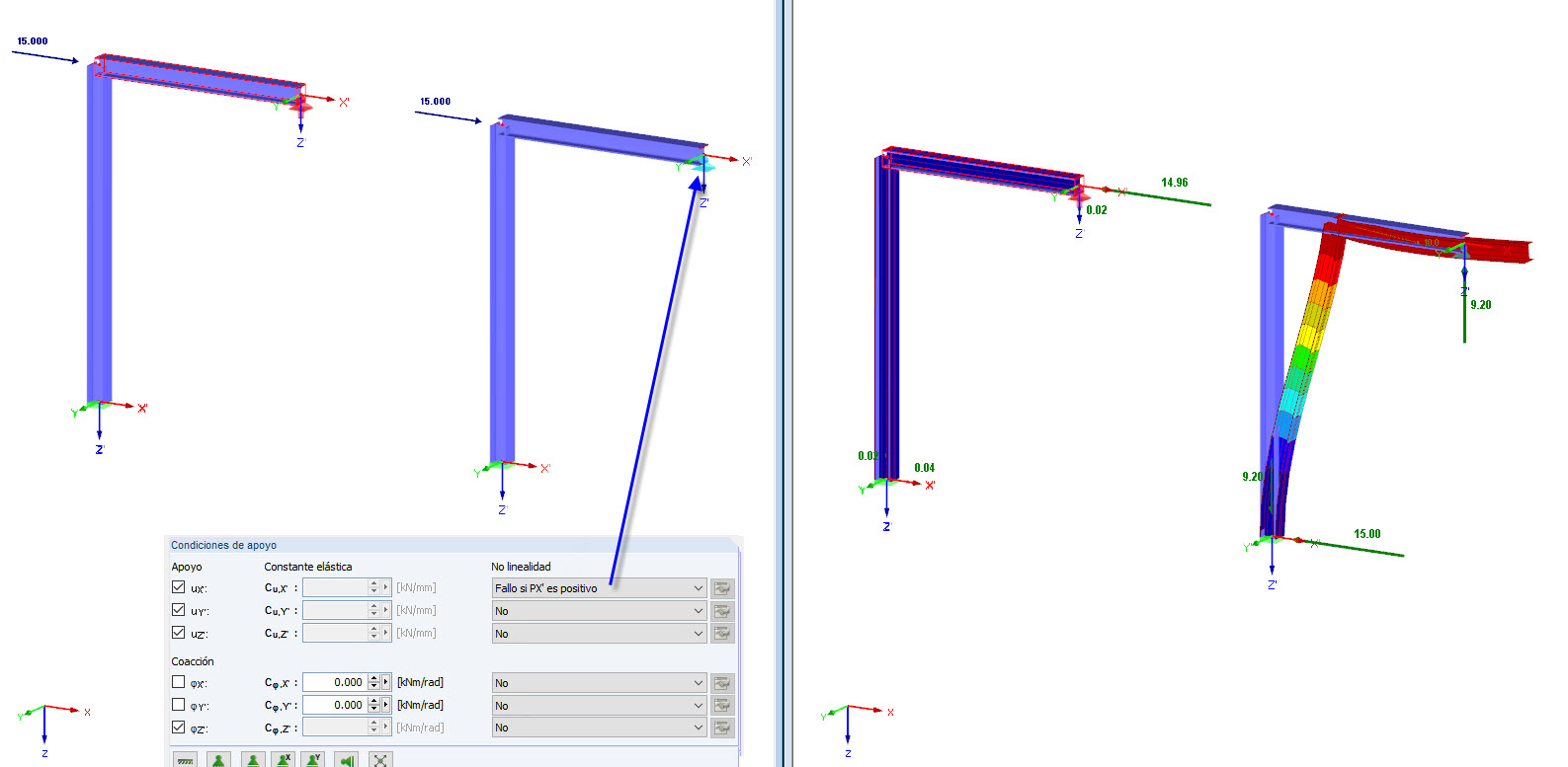 Ausfall, falls PX' positiv