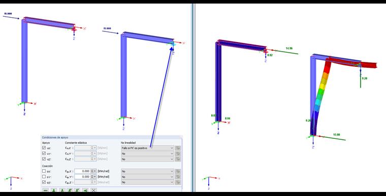 Ausfall, falls PX' positiv