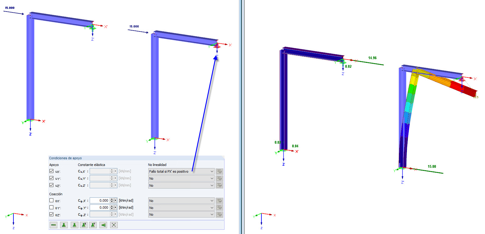 Ausfall alle, falls PX' positiv