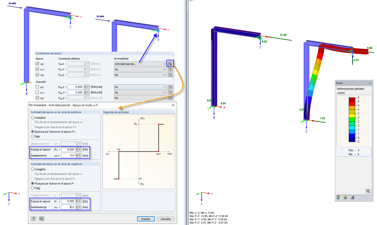 Efecto parcial: Fluencia y deslizamiento