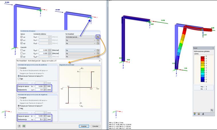 Efecto parcial: Fluencia y deslizamiento