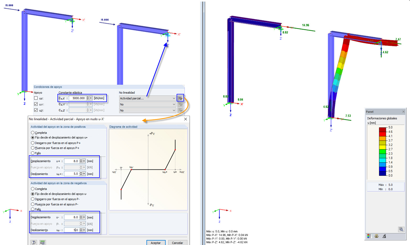 Efecto parcial: Desplazamiento y deslizamiento