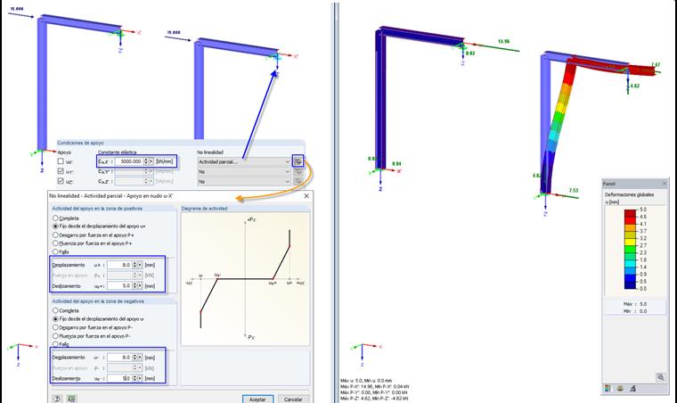Efecto parcial: Desplazamiento y deslizamiento
