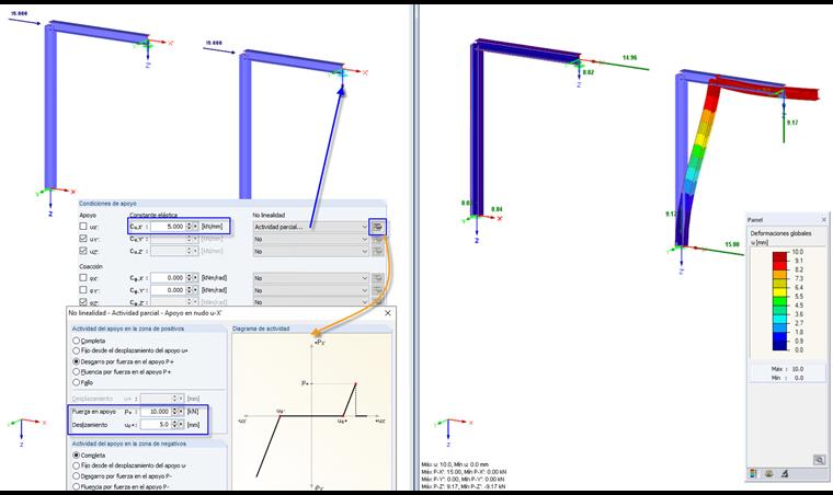Efecto parcial: desgarro a partir de la fuerza en el apoyo