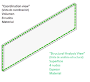 Comparación de la vista de coordinación con la vista de análisis estructural