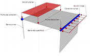 verwendete Elemente des Structural Analysis View (2x3)