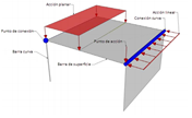 verwendete Elemente des Structural Analysis View (2x3)