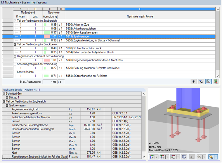 Ventana '3.1 Diseño - Resumen' que incluye detalles de la falla de división