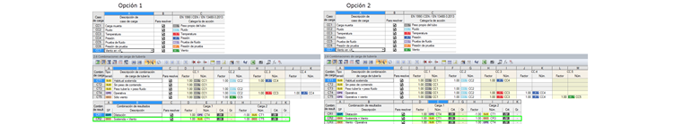 Combinaciones de carga