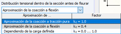 Selección para la distribución de tensiones, coeficiente kc